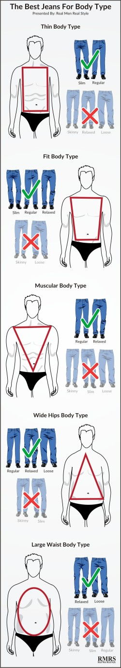 The Best Jeans For Body Type Infographic