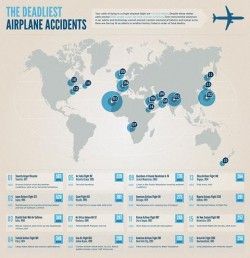 The Deadliest Airplane Accidents
