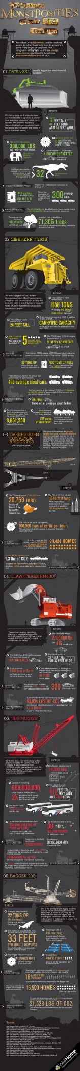 The Mechanical Monstrosities of Fossil Fuel Extraction