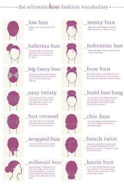 The ultimate buns fashion vocabulary