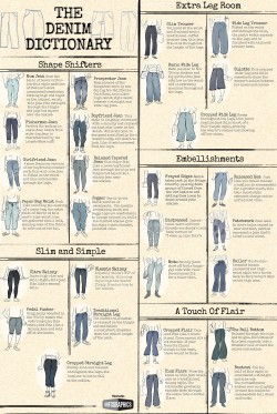 The ultimate denim dictionary