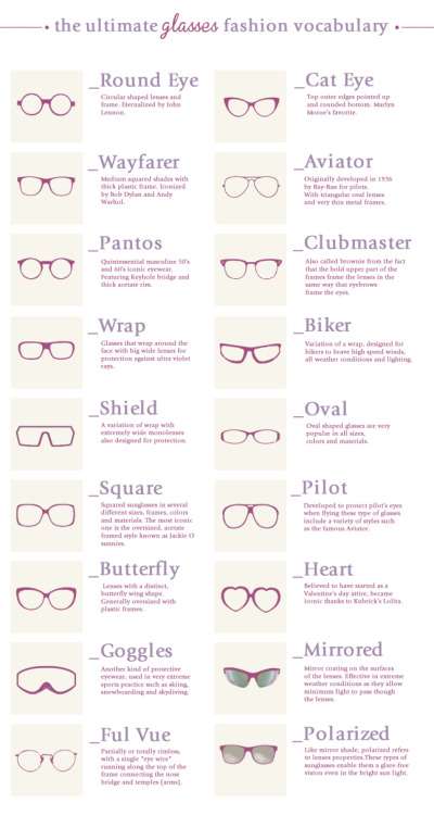 The ultimate glasses fashion vocabulary