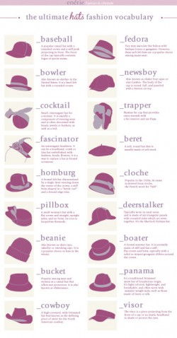 The ultimate hats fashion vocabulary