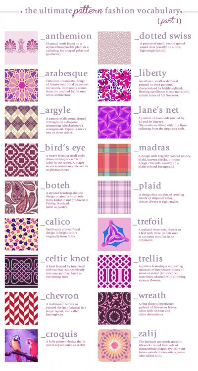The Ultimate Pattern Fashion Vocabulary