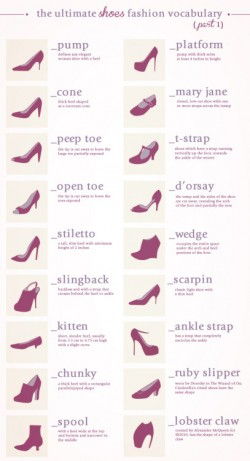 The Ultimate Shoes Fashion Vocabulary Part 1
