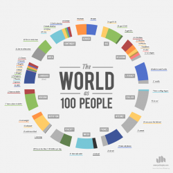 The World as 100 People – Jack Hagley