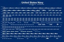 United States Navy 2015