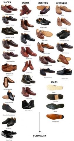Visual guide to Men’s Dress Shoes