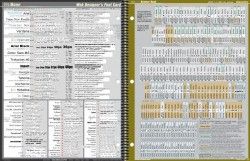 Web Designers Font Card