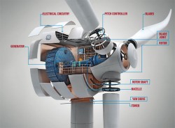 wind turbine Archives – Doobybrain.com