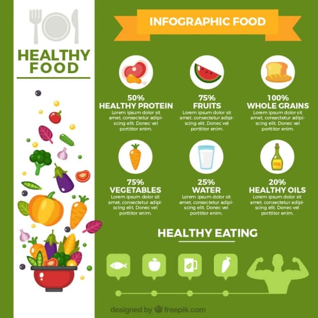 Infographic template about healthy food