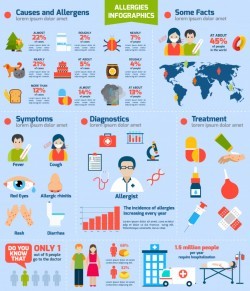 Allergies Infographics Set