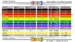 Resistor Color Code Table Icons PNG