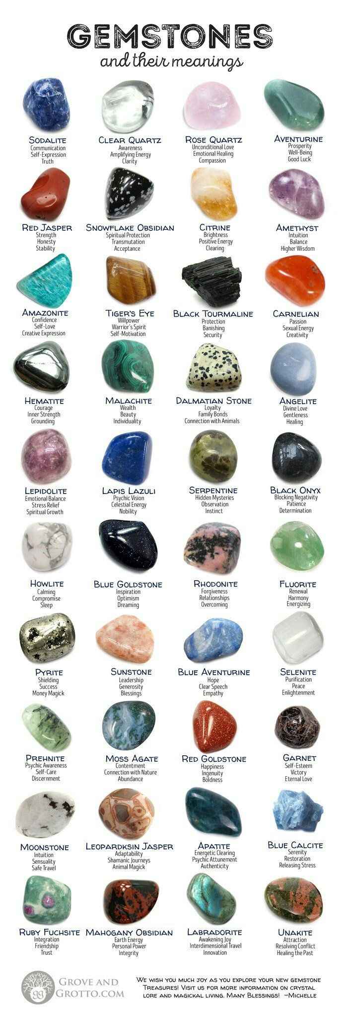 Gemstones and Their Meaning png