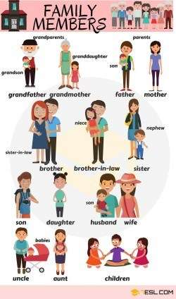 Family Members Tree