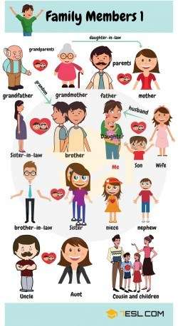 Family Members Tree
