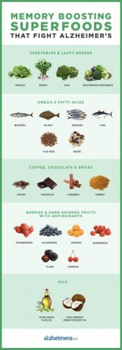 Improve Your Memory with Superfoods for Brain Health