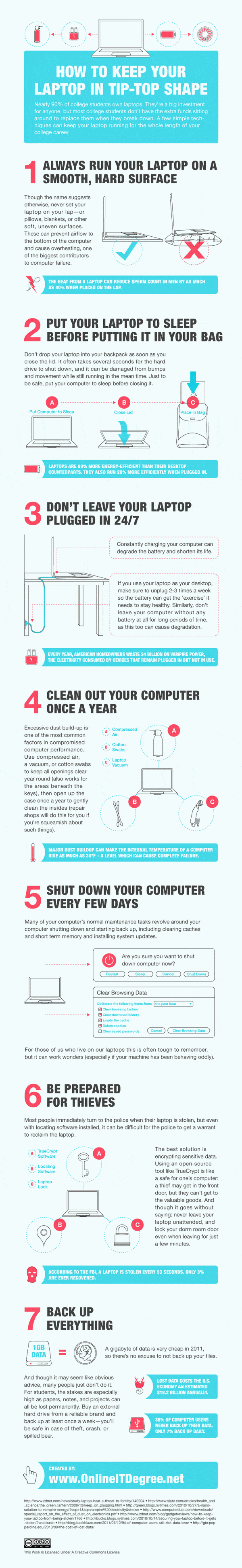 Laptop safety tips png