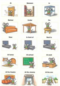 Prepositions of Time, Place and Movement – ESL Buzz