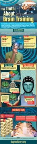 The Truth About Brain Training | Visual.ly