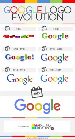 Google Logo History