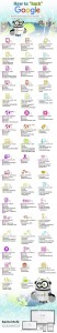 Hack Google? 50 Search Shortcuts to Save You Time