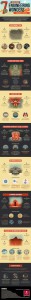7 Man-Made Engineering Wonders of the Ancient World [Infographic]