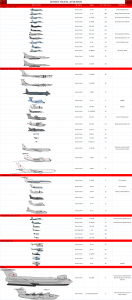 Soviet Naval Aviation