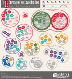 The 15 Corporations That Create Most Cars: A Family Tree of Automotive Makers