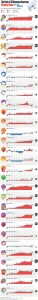 The Cost of 30 Common American Grocery Items Over 10 Years [Infographic]