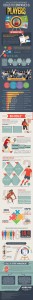 Value Of Sports Endorsement Deals To Companies & Players [Infographic]