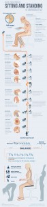 Why Prolonged Sitting And Standing Is Unproductive – Infographic