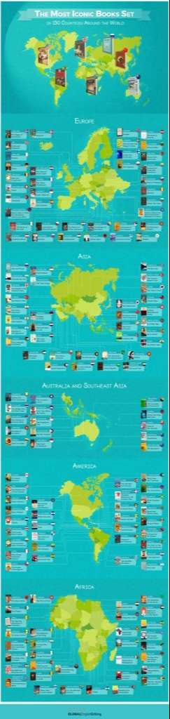 The Most Iconic Books Set in 150 Countries Around the World