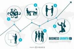 Entrepreneur business stages