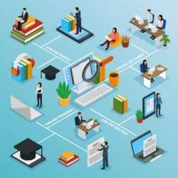 Online education characters isometric flowchart